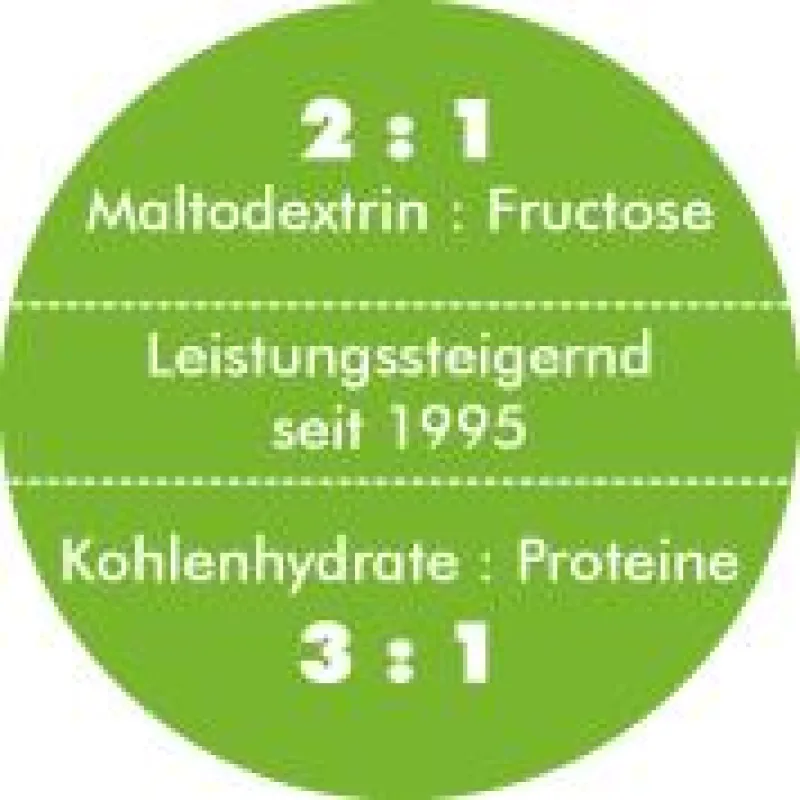 Die Leistungssteigerung der Profis