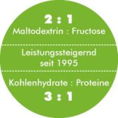 Bild: Das „neue“ 2 : 1 Verhältnis (mit Bild)