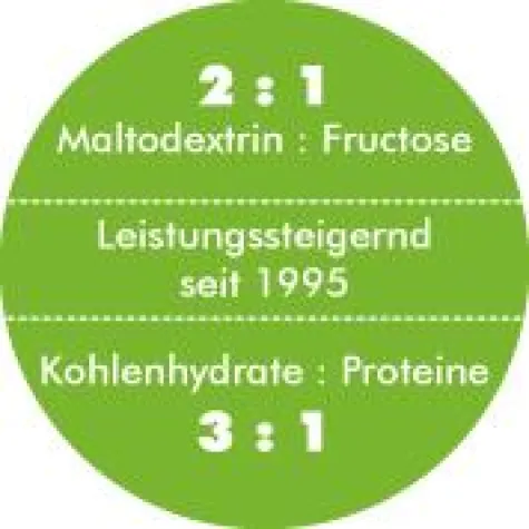 Bild: Das „neue“ 2 : 1 Verhältnis (mit Bild)