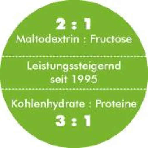 Bild: Das „neue“ 2 : 1 Verhältnis (mit Bild)