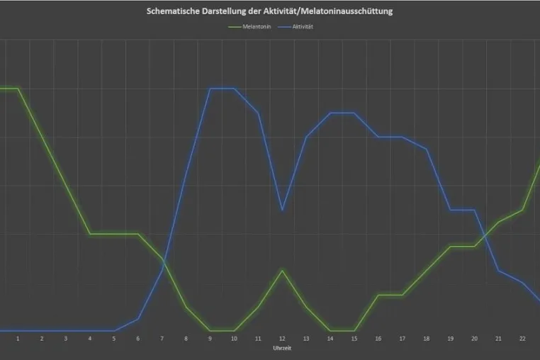 3 Säulen für eine perfekte Arbeitsplatzbeleuchtung auf LED Basis Bild: 3 Säulen für eine perfekte Arbeitsplatzbeleuchtung auf LED Basis