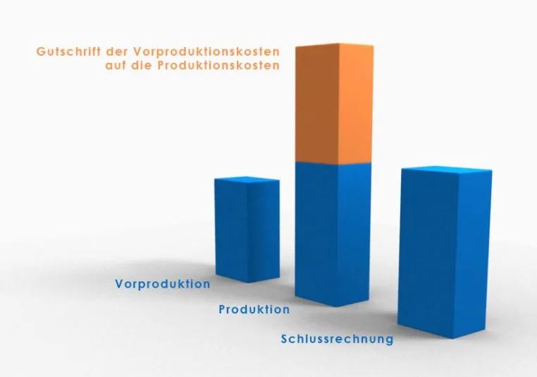 Acolori bietet Rückerstattung von Vorproduktionskosten / Animatic-Kosten für Werbung, Imagefilm und 3D Bild: Acolori bietet Rückerstattung von Vorproduktionskosten / Animatic-Kosten für Werbung, Imagefilm und 3D