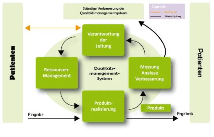 Bild: Digitales QM-System sichert Arztpraxen ein gelebtes Qualitätsmanagement