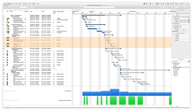 Bild: iTaskX 3 definiert einen neuen Standard für Projektmanagement Software unter Mac OS X