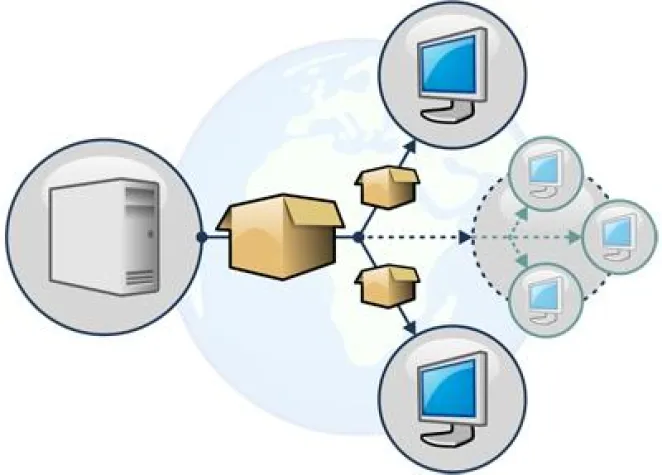 Bild: Studie zur Integration von Software-Verteilung- und Lizenz-Management