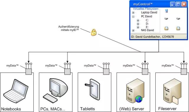 myData under myControl: Cebit stellt die Vertrauensfrage, wir geben Antworten. Bild: myData under myControl: Cebit stellt die Vertrauensfrage, wir geben Antworten.