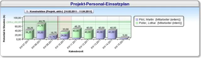 Bild: Kostenlose Light-Version der PM-Software fx-project begeistert KMUs und erschließt neue Märkte