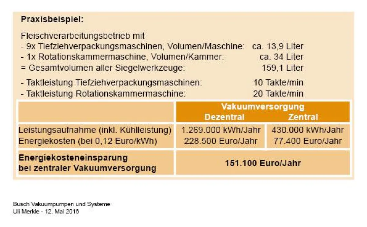 Energiekostenvergleich dezentrale und zentrale Vakuumversorgung