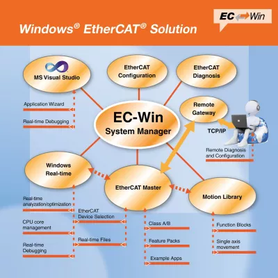 Bild: Windows Real-time Hypervisor Update V7.1.1