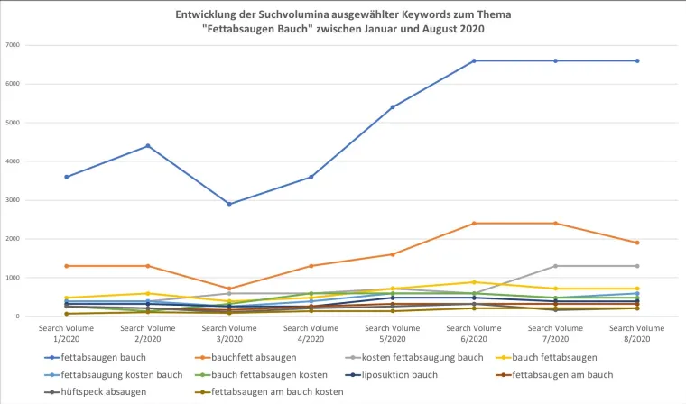Bild: Mehrkosten und Imageprobleme durch Störungen IT-gestützter Geschäftsprozesse? Das war einmal