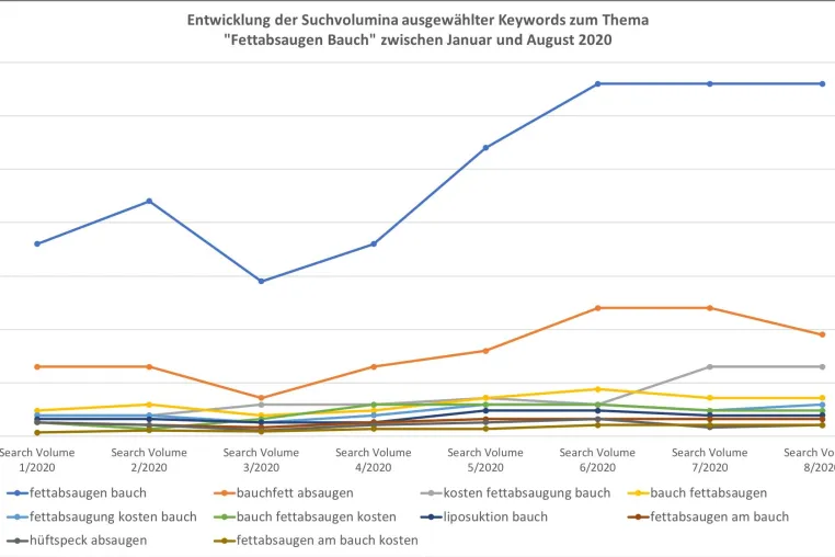 Bild: Mehrkosten und Imageprobleme durch Störungen IT-gestützter Geschäftsprozesse? Das war einmal