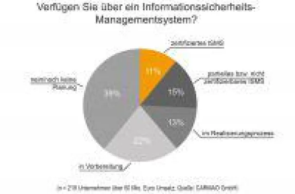 Bild: Die Politik treibt die Einführung von Sicherheitsmanagementsystemen an