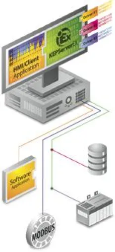inray Industriesoftware offizieller Kepware-Reseller Bild: inray Industriesoftware offizieller Kepware-Reseller