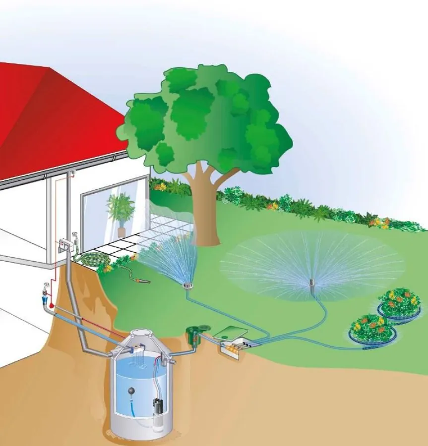 Automatische Gartenbewässerung mit Fontana Rain von Mall. Bild: tdx/Mall GmbH
