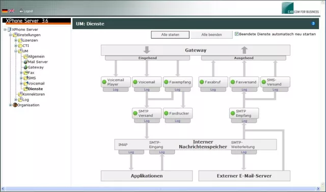 Bild: XPhone Unified Communications für Cisco UC Manager 7 und Nortel CS 1000