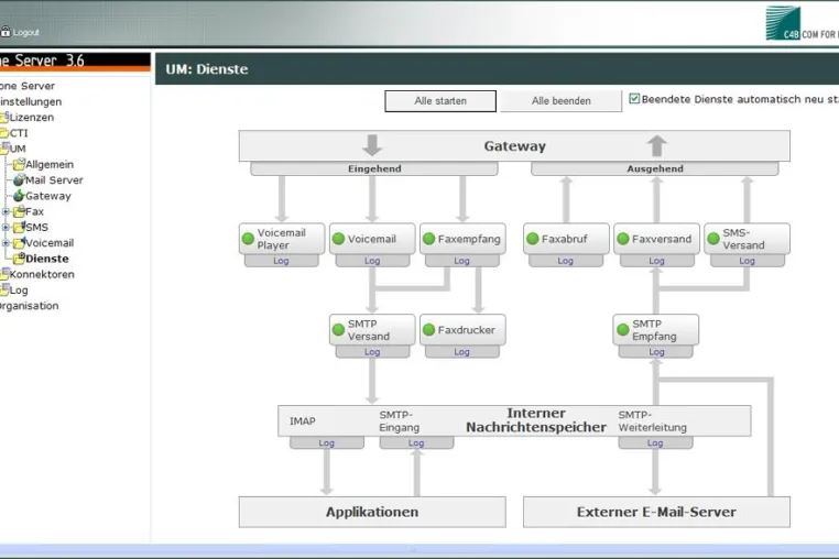 XPhone Unified Communications für Cisco UC Manager 7 und Nortel CS 1000 Bild: XPhone Unified Communications für Cisco UC Manager 7 und Nortel CS 1000