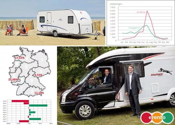 Bild: Die große Caravaning-Analyse: Nordlicht spontan, Jecke mit Plan