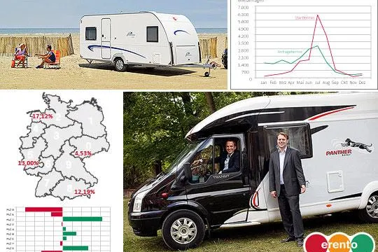 Bild: Die große Caravaning-Analyse: Nordlicht spontan, Jecke mit Plan