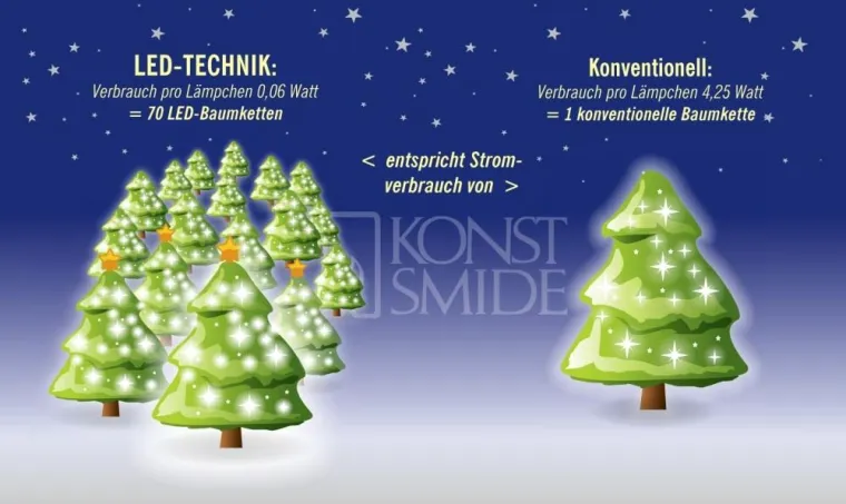 Grüne Weihnachten – mit LED-Lichterketten Energie sparen Bild: Grüne Weihnachten – mit LED-Lichterketten Energie sparen