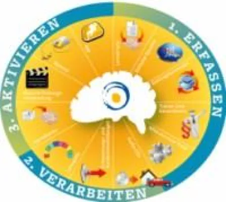 Bild: Mediengestützter Unterricht 3.0 ermöglicht bis zu 47,875% staatliche Förderung