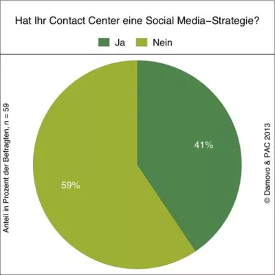 Social Contact Center erfordern ein Social Enterprise Bild: Social Contact Center erfordern ein Social Enterprise