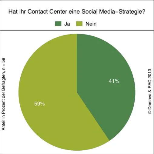 Social Contact Center erfordern ein Social Enterprise Bild: Social Contact Center erfordern ein Social Enterprise