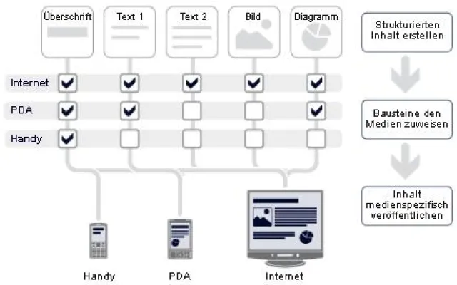 Luxus der Unabhängigkeit vom Heim-PC genießen durch benutzerfreundliches Mobiles Internet Bild: Luxus der Unabhängigkeit vom Heim-PC genießen durch benutzerfreundliches Mobiles Internet