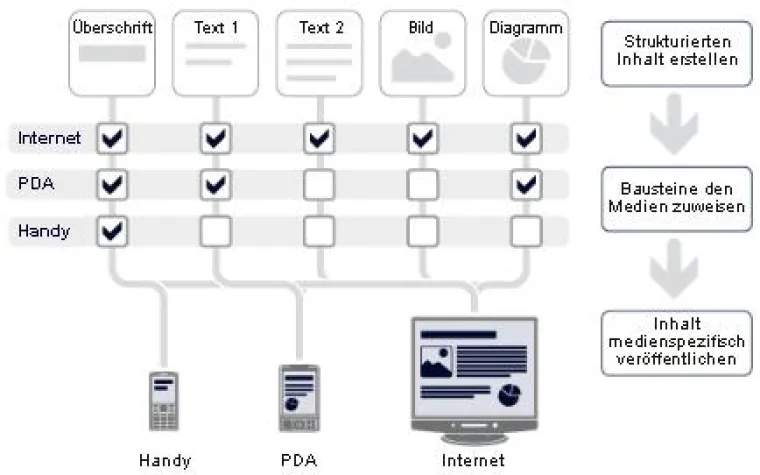 Luxus der Unabhängigkeit vom Heim-PC genießen durch benutzerfreundliches Mobiles Internet Bild: Luxus der Unabhängigkeit vom Heim-PC genießen durch benutzerfreundliches Mobiles Internet