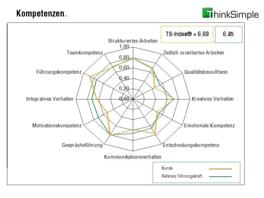 Bild: Seminar über Arbeitsproduktivität zusammen mit OTTI e.V.