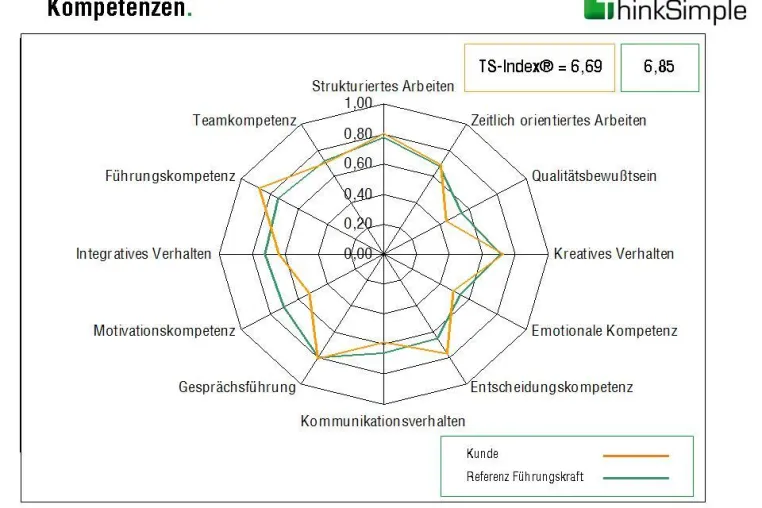 Bild: Seminar über Arbeitsproduktivität zusammen mit OTTI e.V.