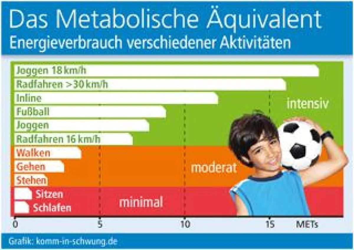 Grafik: komm-in-schwung.de (No. 4848)