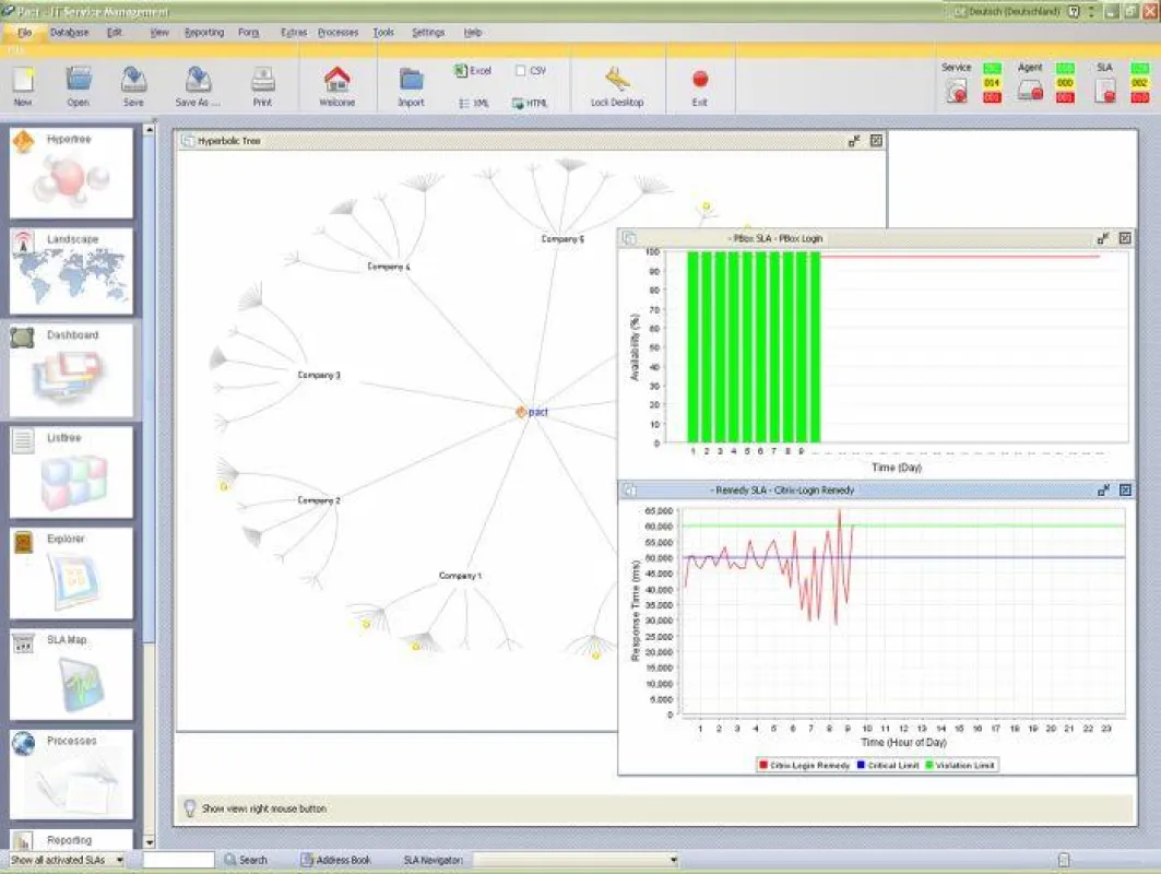 Komfortables Service Management mit Pact