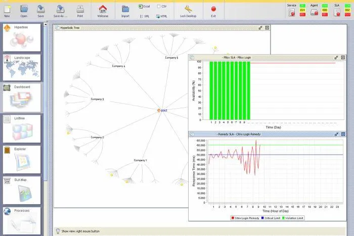 Bild: G-NE GmbH - ausgezeichnetes Service Management