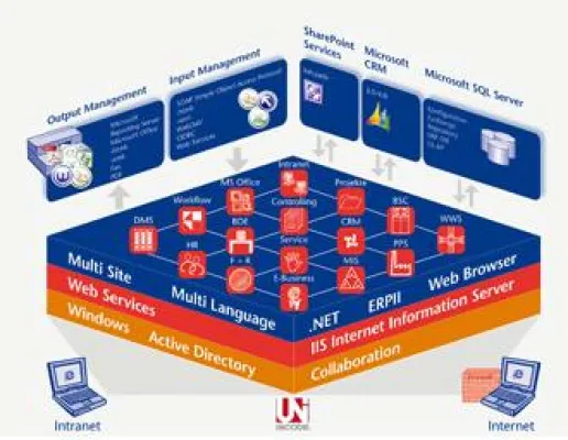 APplus 5.0 Premiere: SaaS live auf der CeBIT: ERP-Plattform für mehr Kundenwert Bild: APplus 5.0 Premiere: SaaS live auf der CeBIT: ERP-Plattform für mehr Kundenwert
