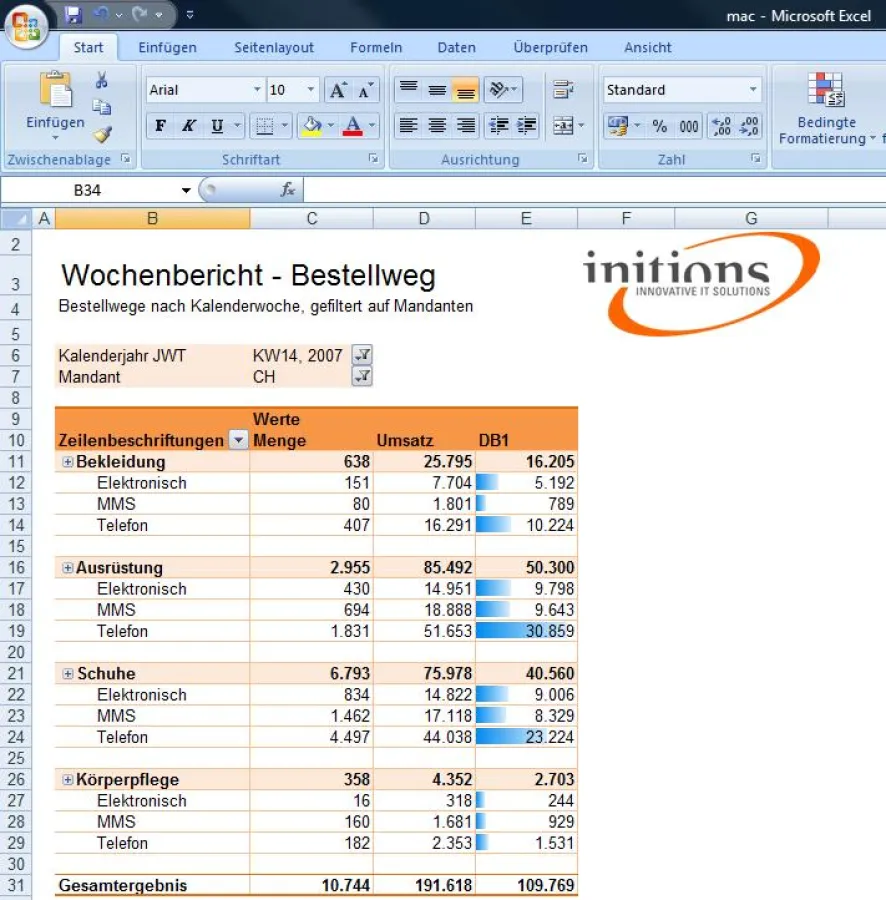 Analyse des Bestelleingangswegs
