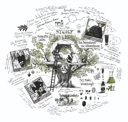 OLIVEDA International und OLIVE TREE PEOPLE starten globale Expansion Bild: OLIVEDA International und OLIVE TREE PEOPLE starten globale Expansion