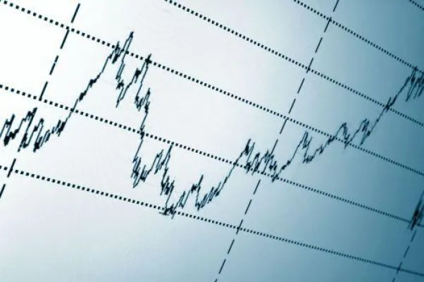 Bild: Google vs. S&P 500 Chartanalyse