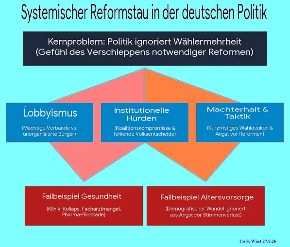 Bild: Zeit, dass wir in Deutschland endlich über eine echte, gerechte Reform für ALLE sprechen.