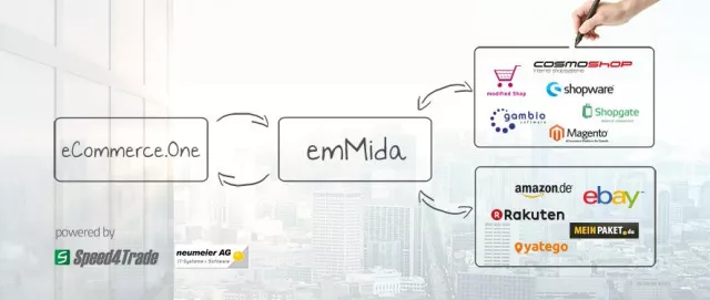 Bild: Erfolgreich im Omni-Channel-Handel: mit eCommerce.One auf Basis von SAP Business One und emMida