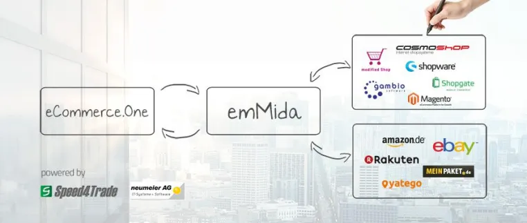 Bild: Erfolgreich im Omni-Channel-Handel: mit eCommerce.One auf Basis von SAP Business One und emMida