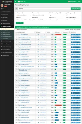 Bild: SEOprofiler.de veröffentlicht brandneues Keyword-Tool für SEO und SEM