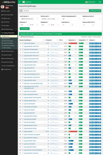 Bild: SEOprofiler.de veröffentlicht brandneues Keyword-Tool für SEO und SEM