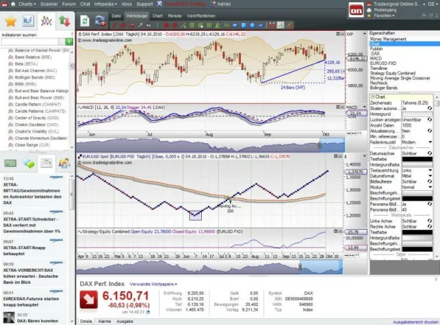 Tradesignal Online präsentiert sich nach Relaunch mit neuen Features und im neuen Design Bild: Tradesignal Online präsentiert sich nach Relaunch mit neuen Features und im neuen Design