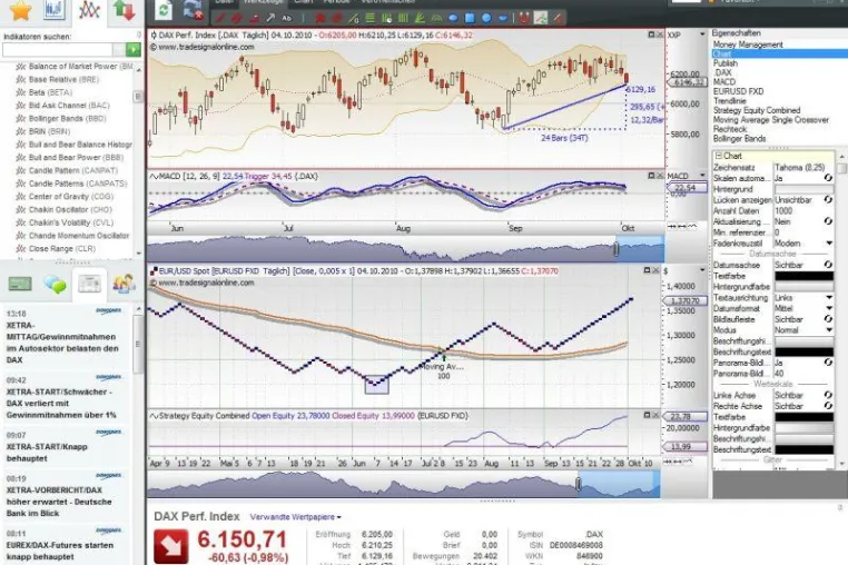 Bild: Tradesignal Online präsentiert sich nach Relaunch mit neuen Features und im neuen Design