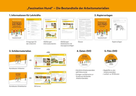 Bild: Faszination Hund: Neues Schulmaterial für den Sachunterricht an Grundschulen