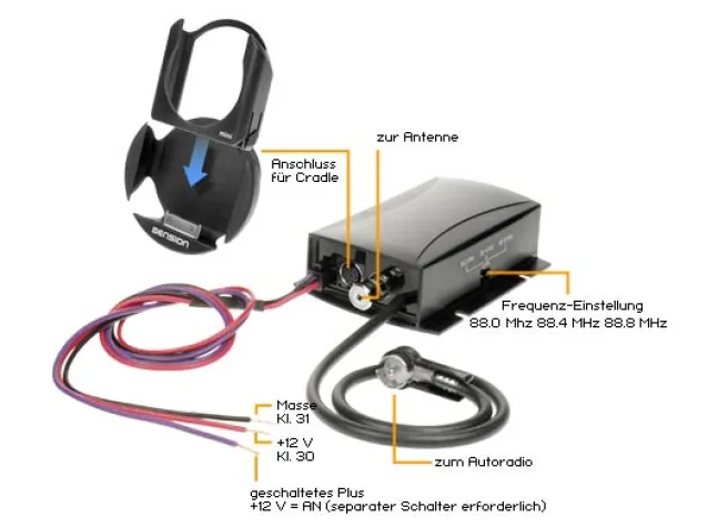 Bild: Dension ice>link FM - Die iPod-Anbindung für alle Autoradios