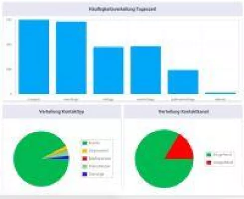 Bild: EVU analysieren das Kundenverhalten, gerade auch in Zeiten von Corona