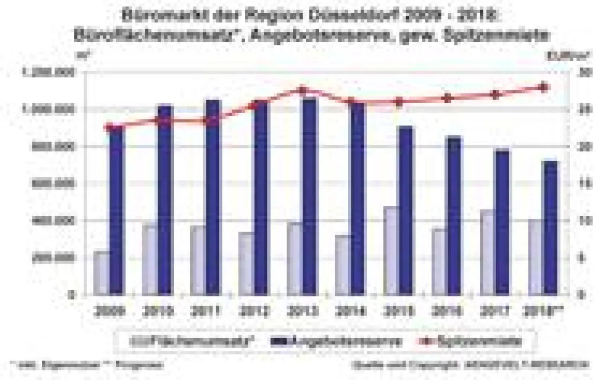 Büromarkt Düsseldorf