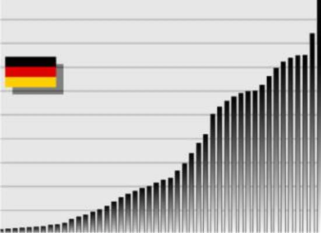 Bild: Agenda 2011 . 2012