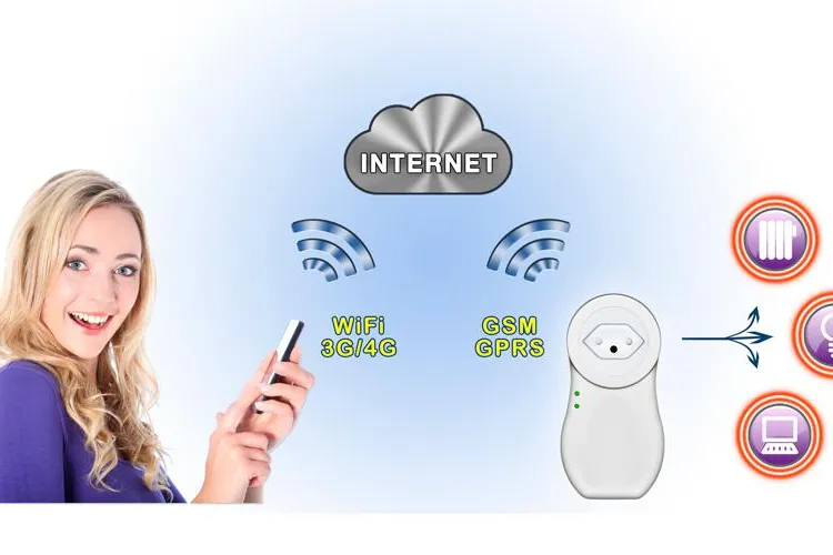 Einführung einer vollständig vernetzten mobilen 230V-Steckdose Bild: Einführung einer vollständig vernetzten mobilen 230V-Steckdose